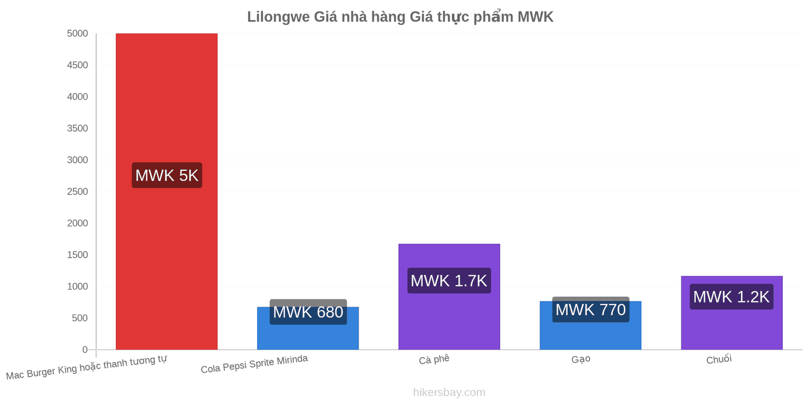 Lilongwe thay đổi giá cả hikersbay.com