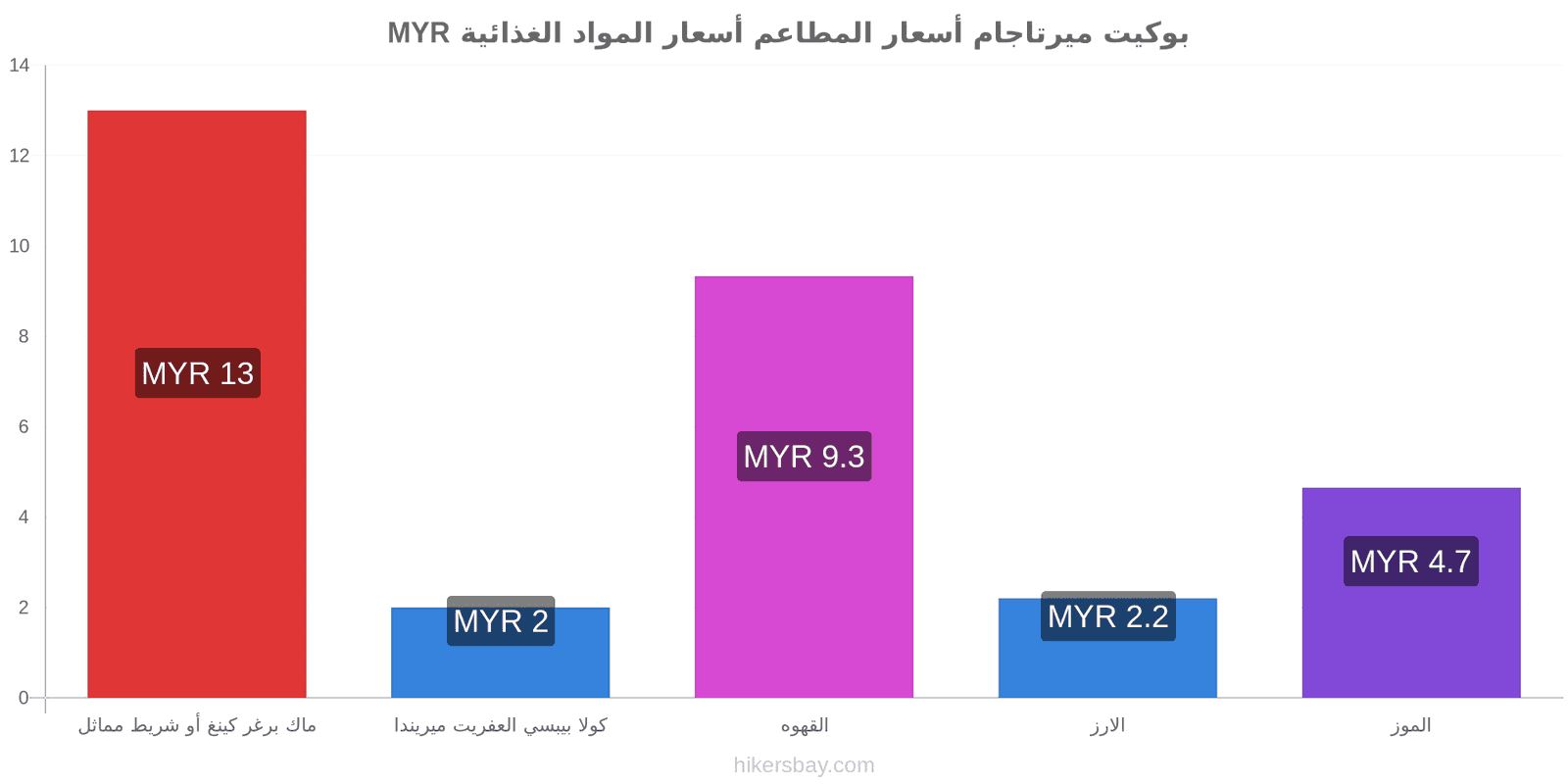 بوكيت ميرتاجام تغييرات الأسعار hikersbay.com