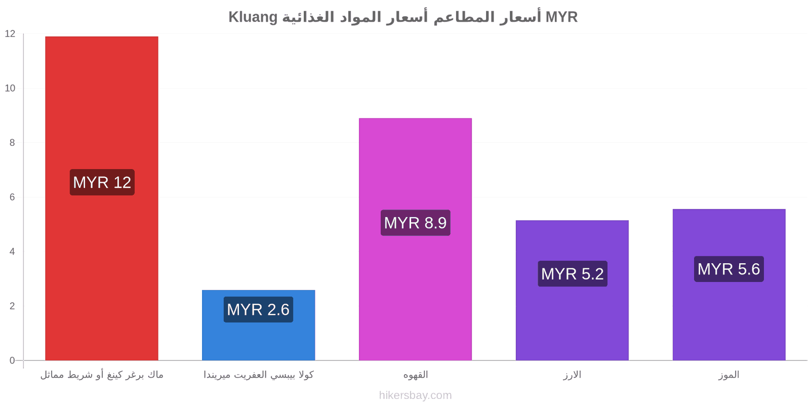 Kluang تغييرات الأسعار hikersbay.com