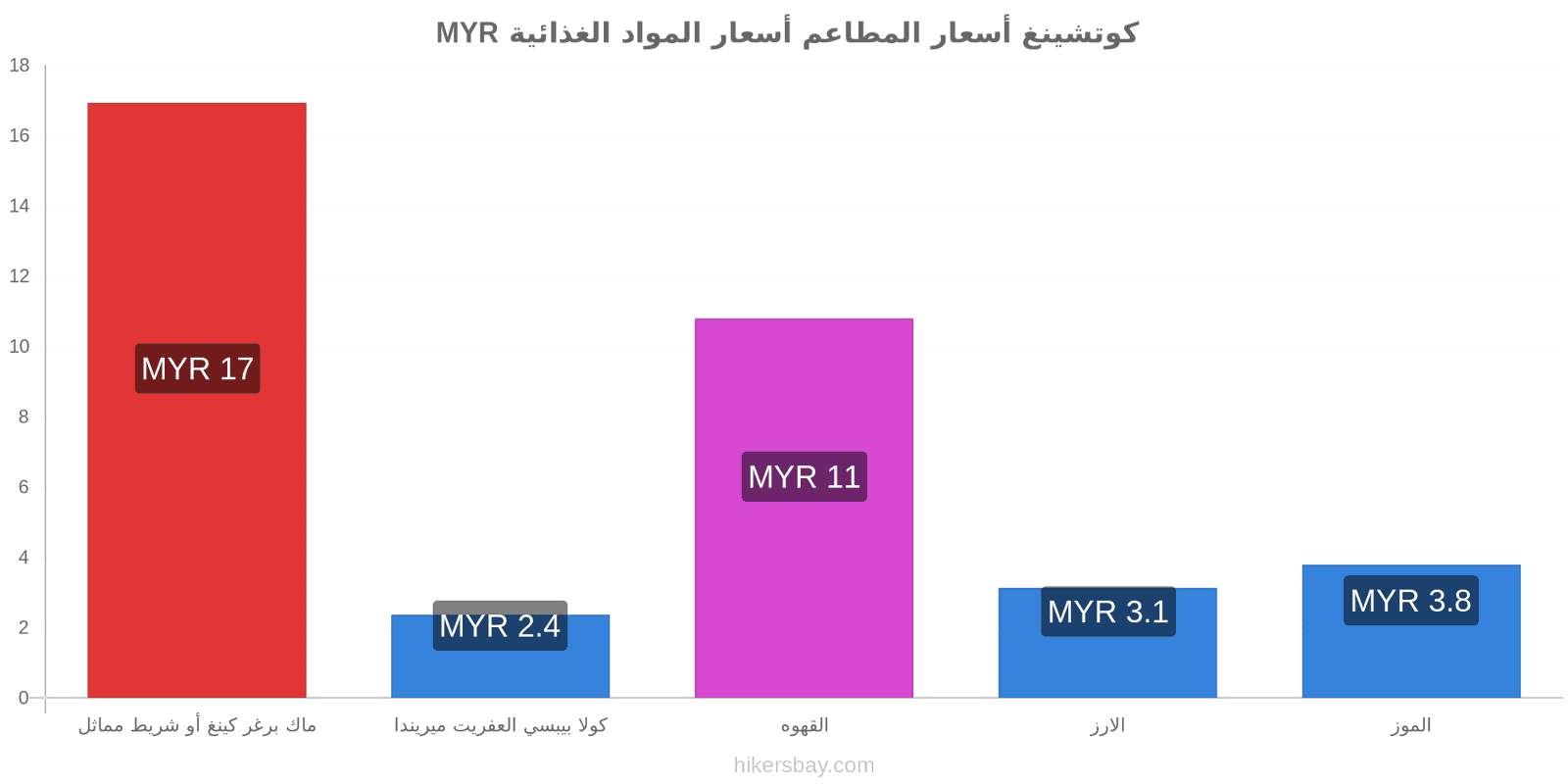 كوتشينغ تغييرات الأسعار hikersbay.com