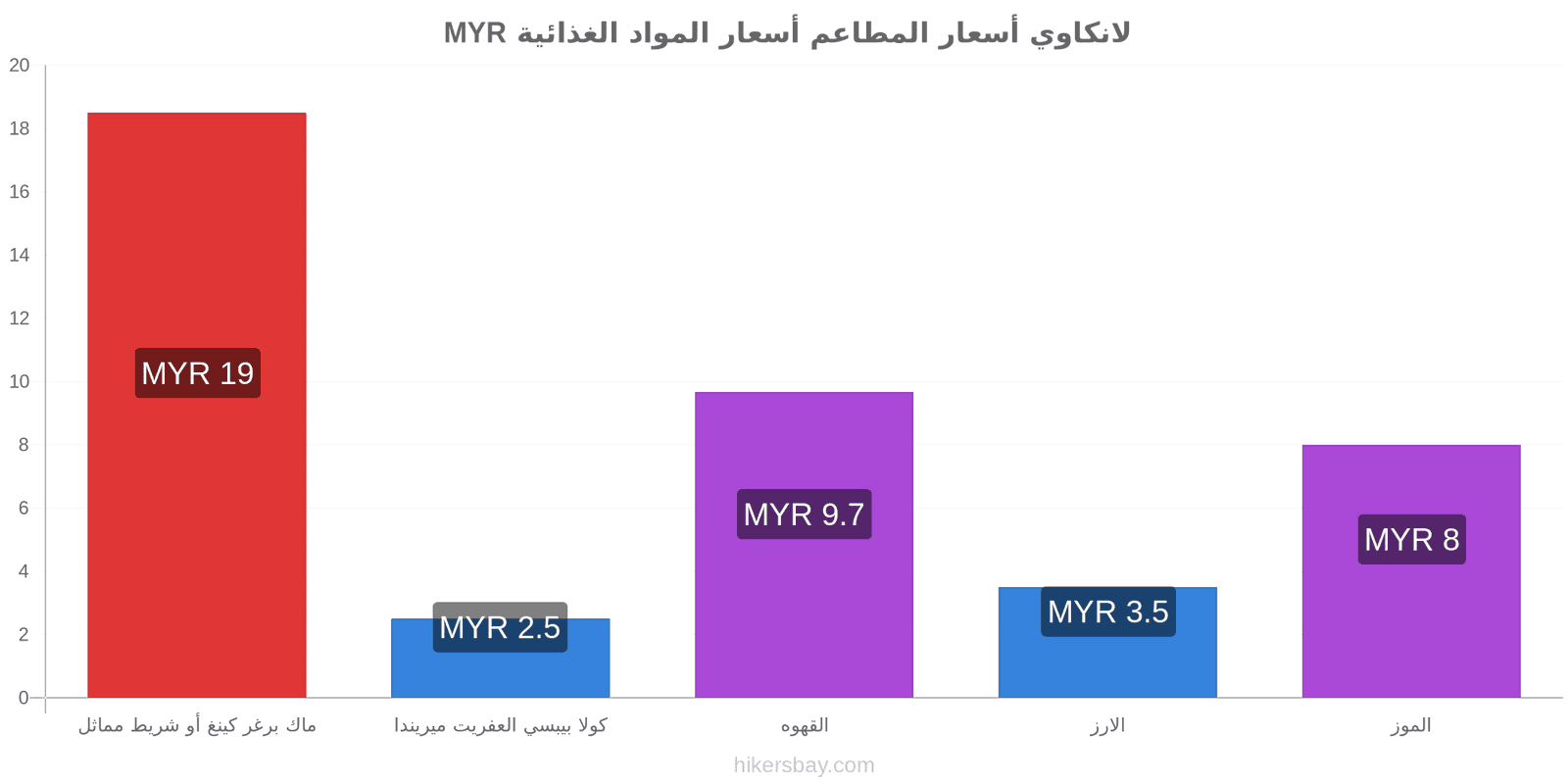 لانكاوي تغييرات الأسعار hikersbay.com