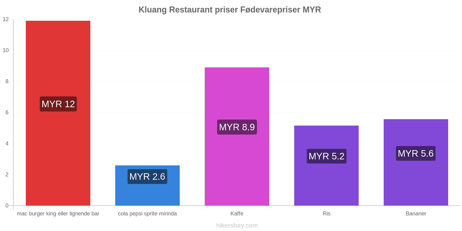 Kluang prisændringer hikersbay.com