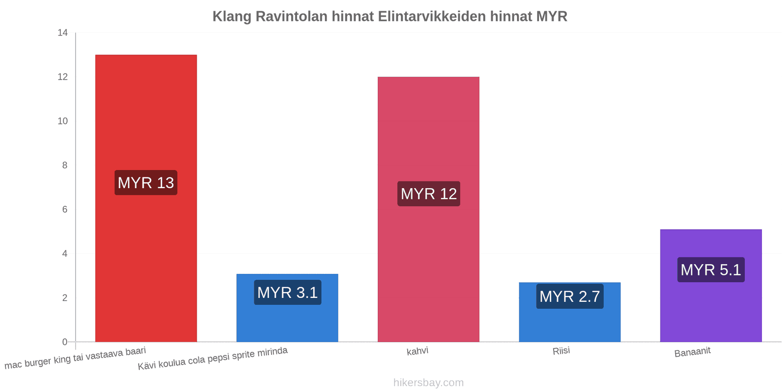 Klang hintojen muutokset hikersbay.com