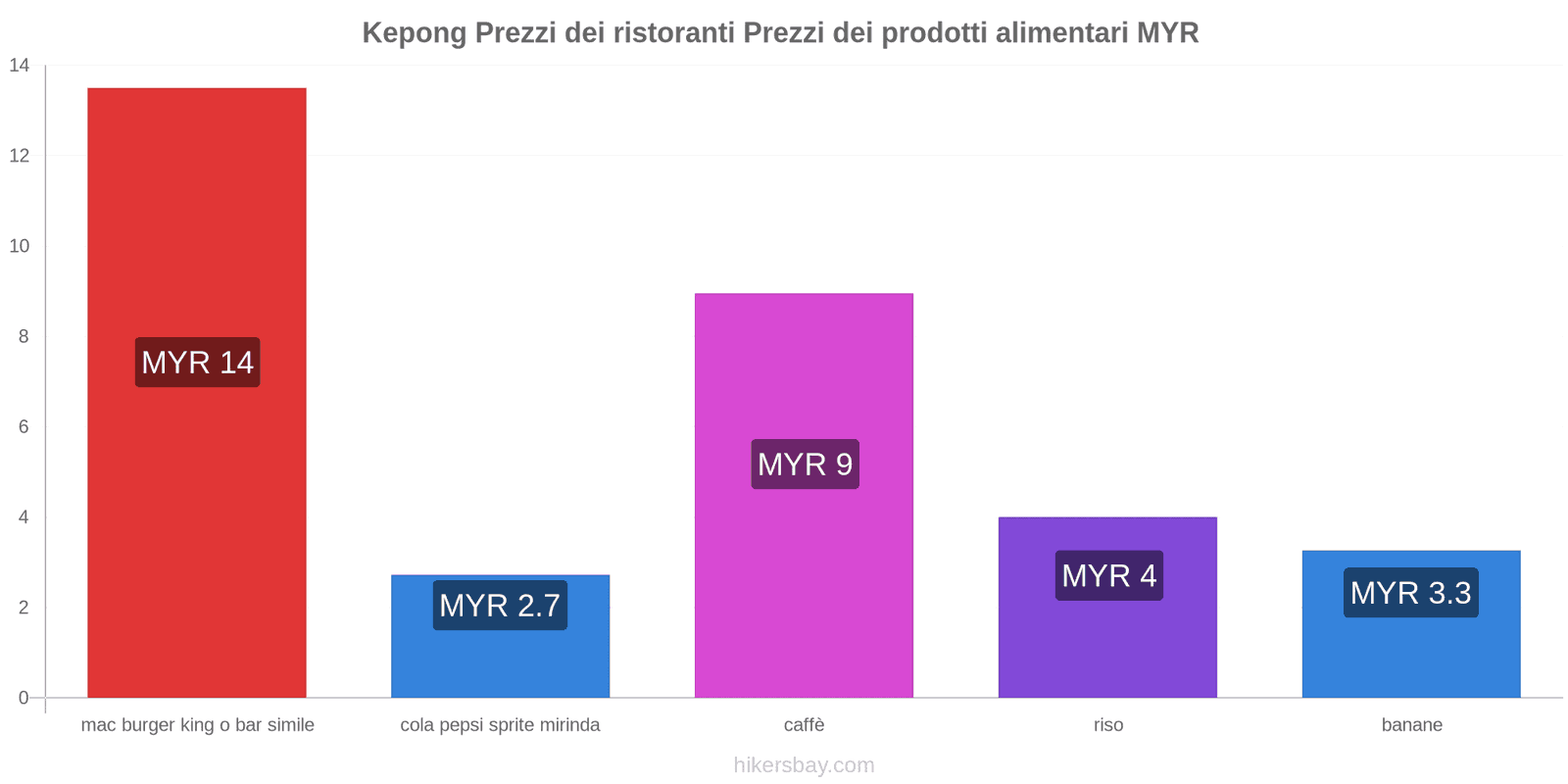 Kepong cambi di prezzo hikersbay.com