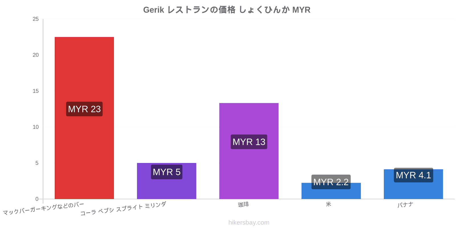 Gerik 価格の変更 hikersbay.com