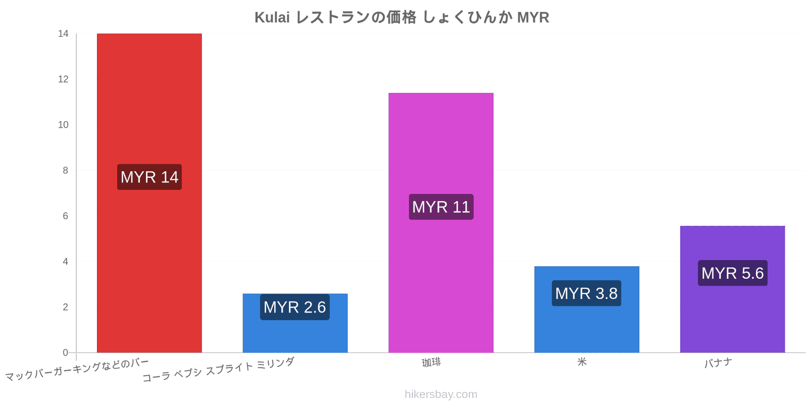 Kulai 価格の変更 hikersbay.com