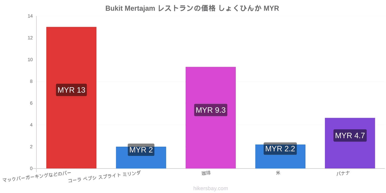 Bukit Mertajam 価格の変更 hikersbay.com