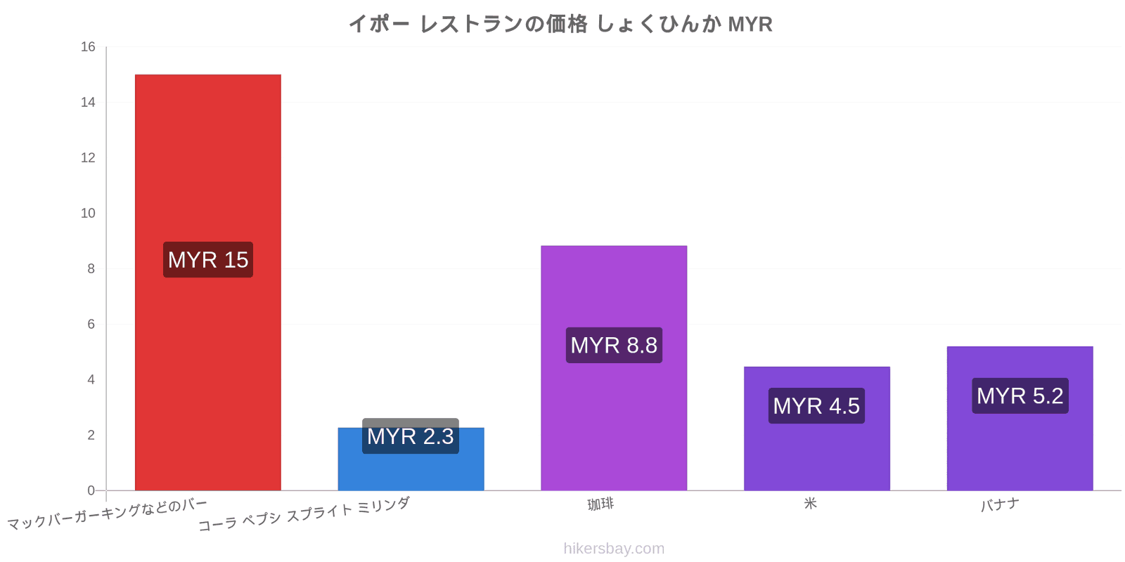 イポー 価格の変更 hikersbay.com