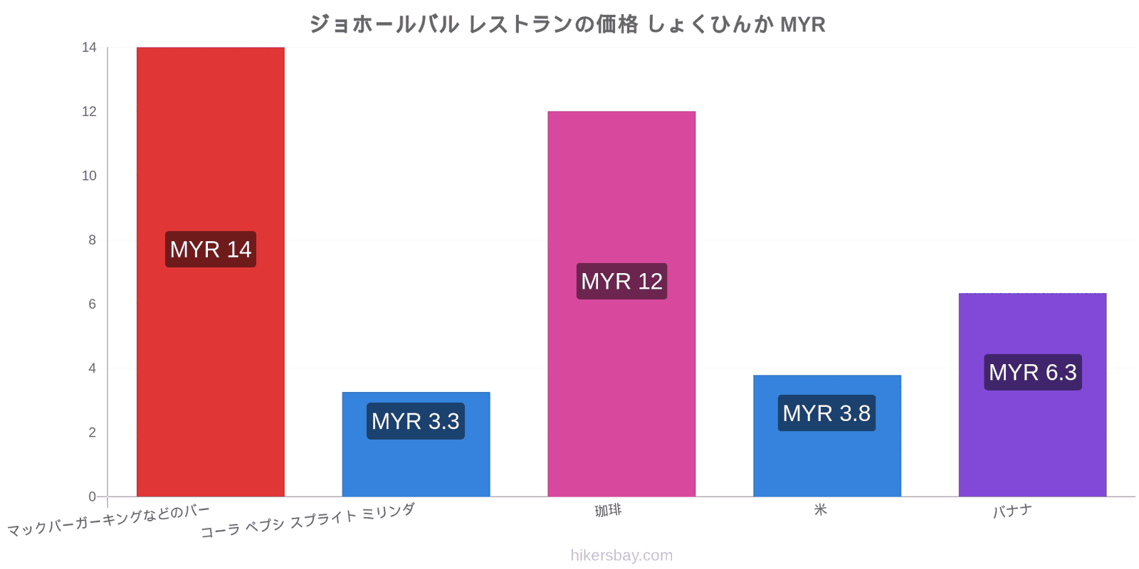 ジョホールバル 価格の変更 hikersbay.com