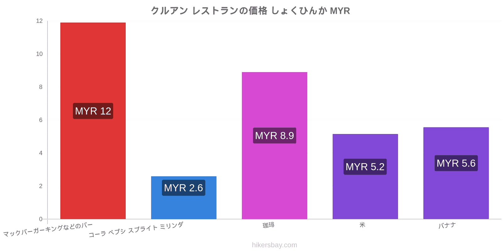 クルアン 価格の変更 hikersbay.com