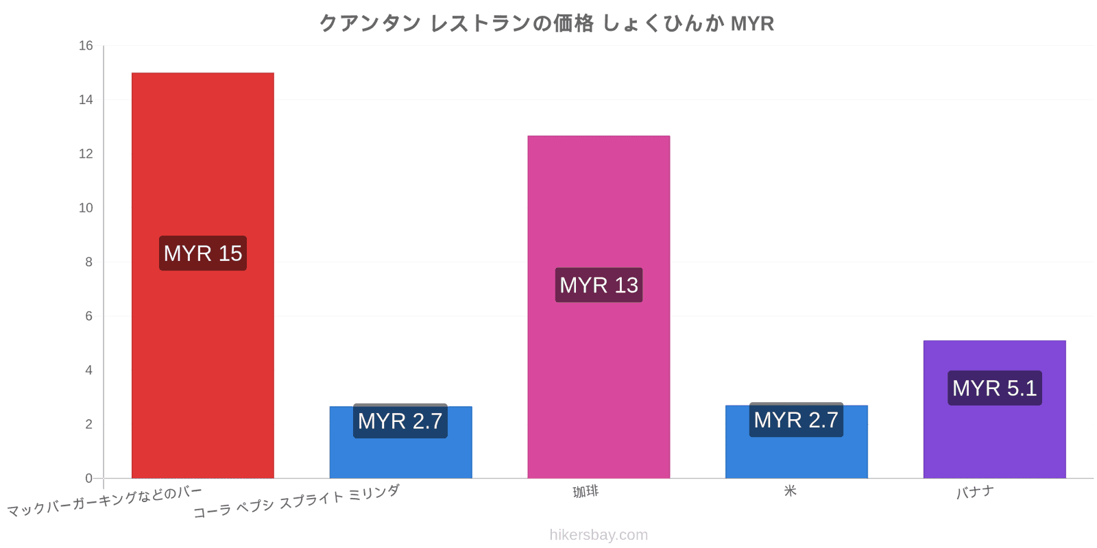 クアンタン 価格の変更 hikersbay.com