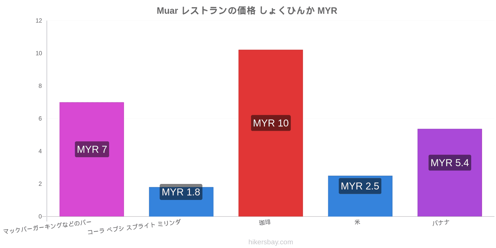 Muar 価格の変更 hikersbay.com