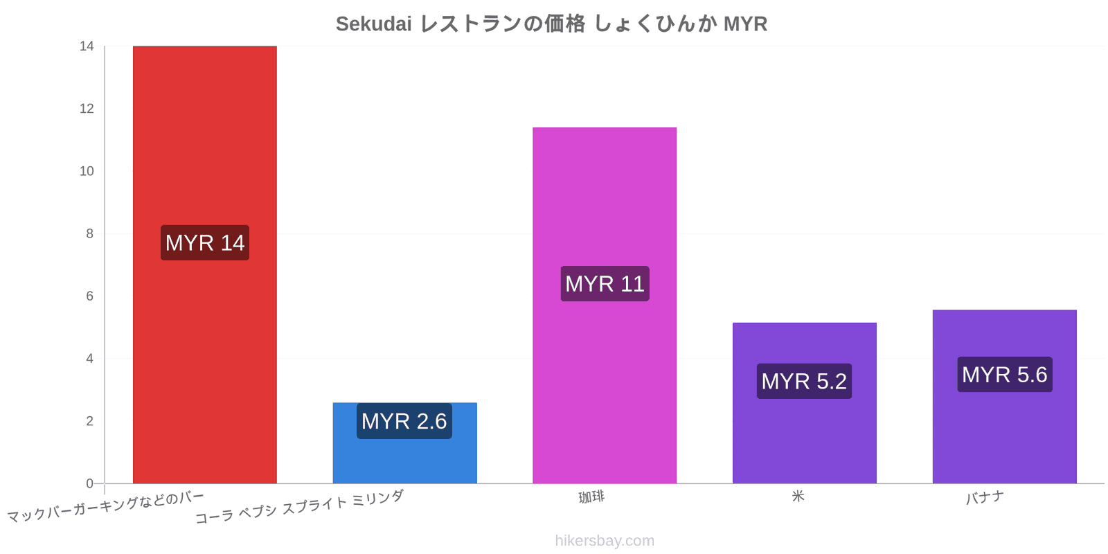 Sekudai 価格の変更 hikersbay.com