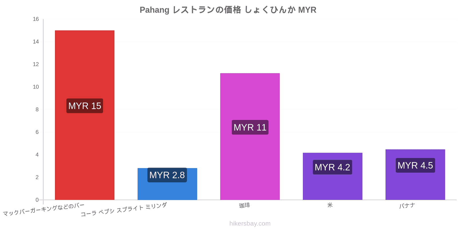 Pahang 価格の変更 hikersbay.com