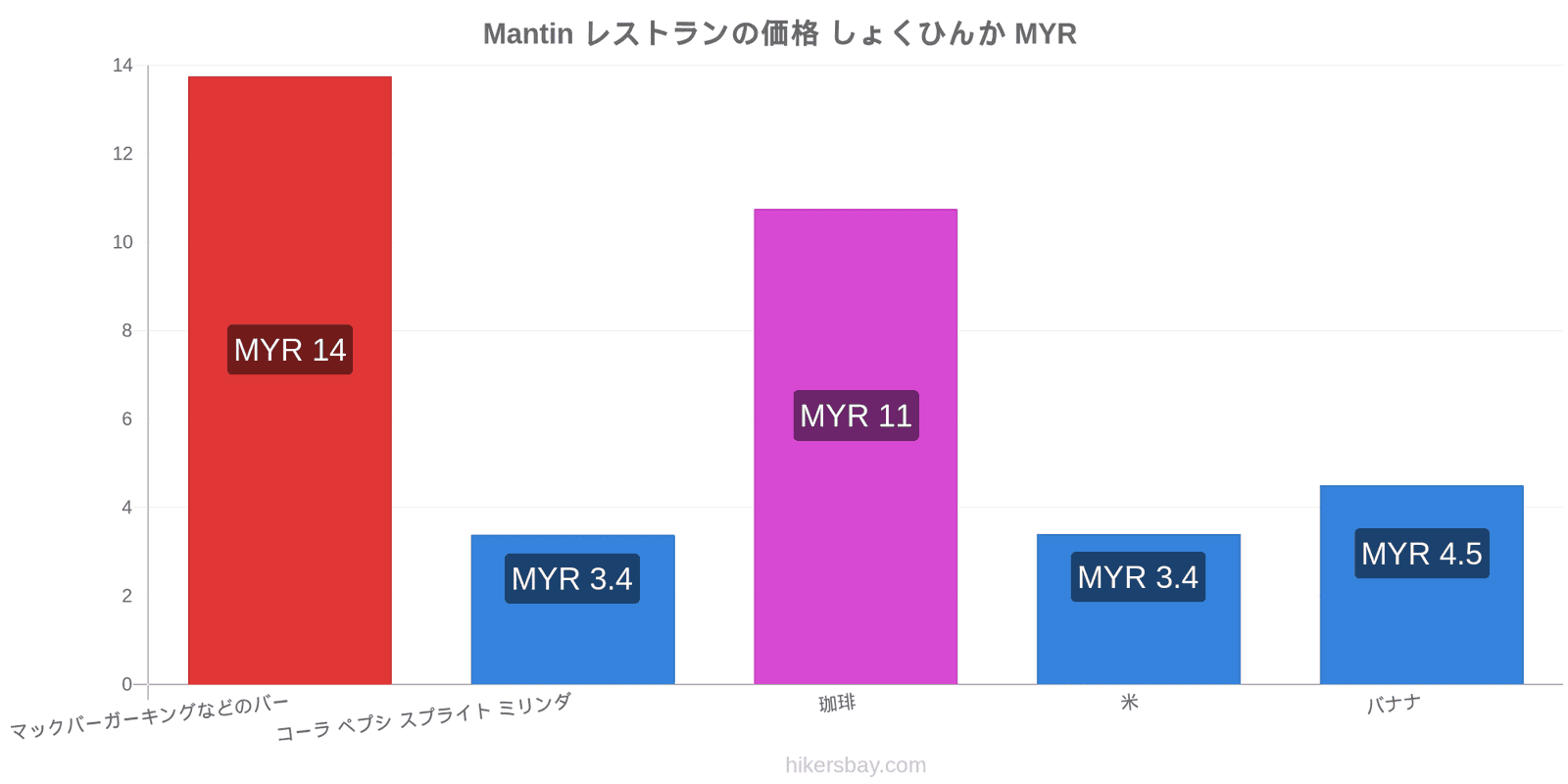 Mantin 価格の変更 hikersbay.com