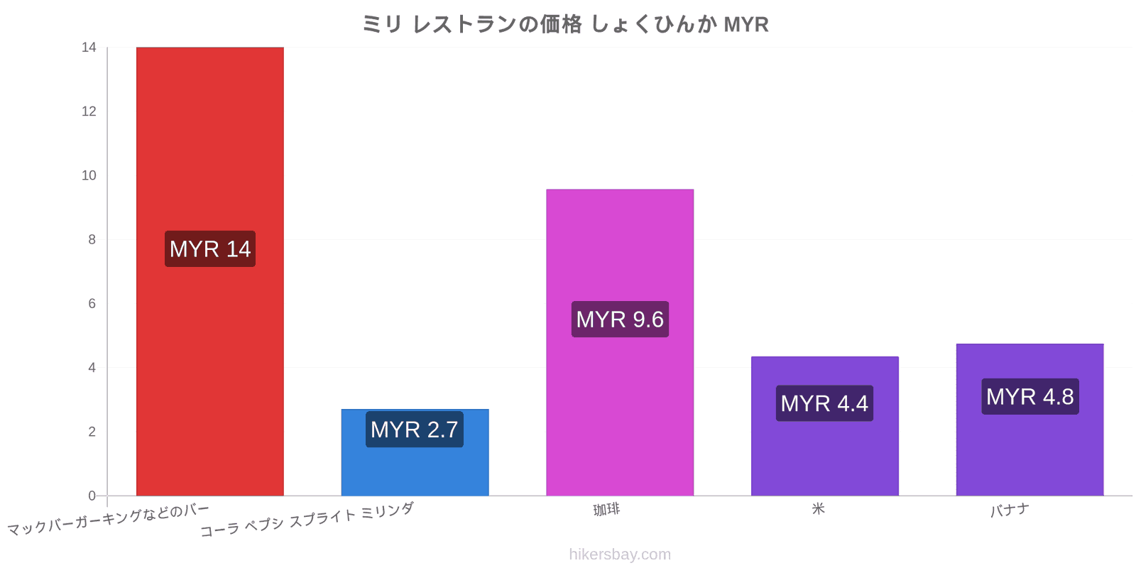 ミリ 価格の変更 hikersbay.com