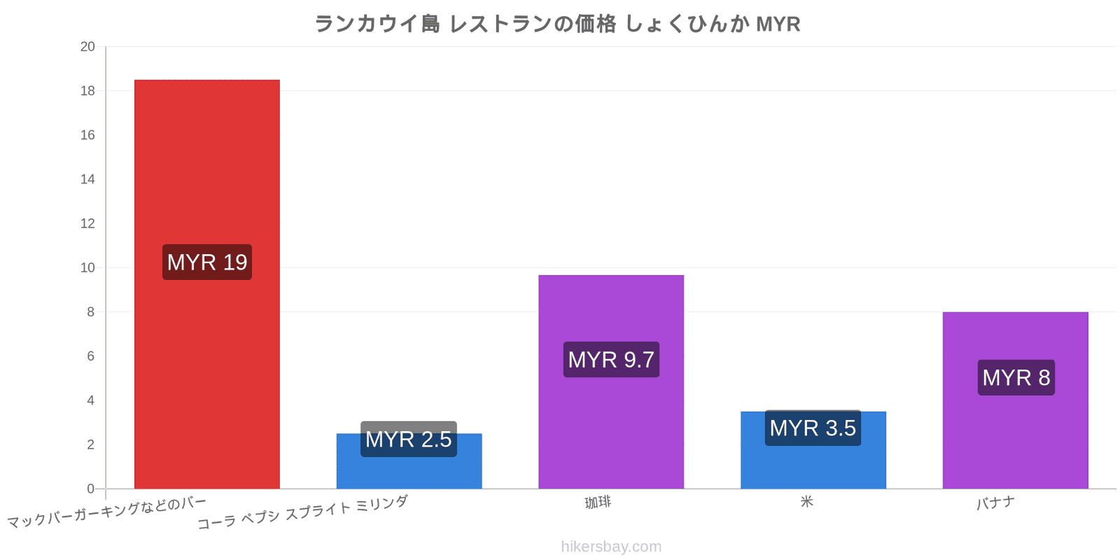 ランカウイ島 価格の変更 hikersbay.com