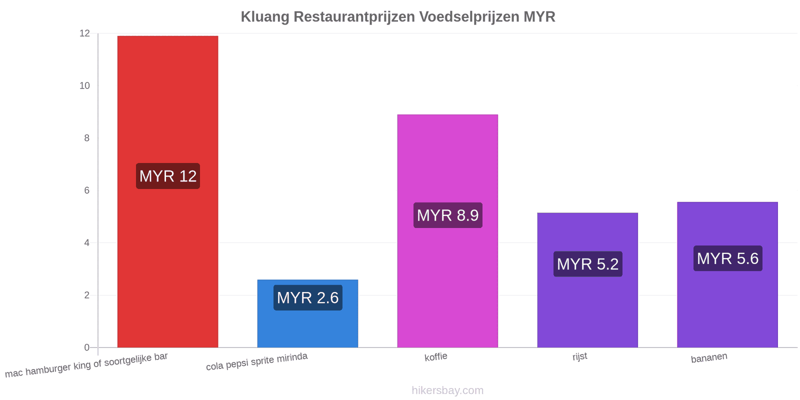 Kluang prijswijzigingen hikersbay.com