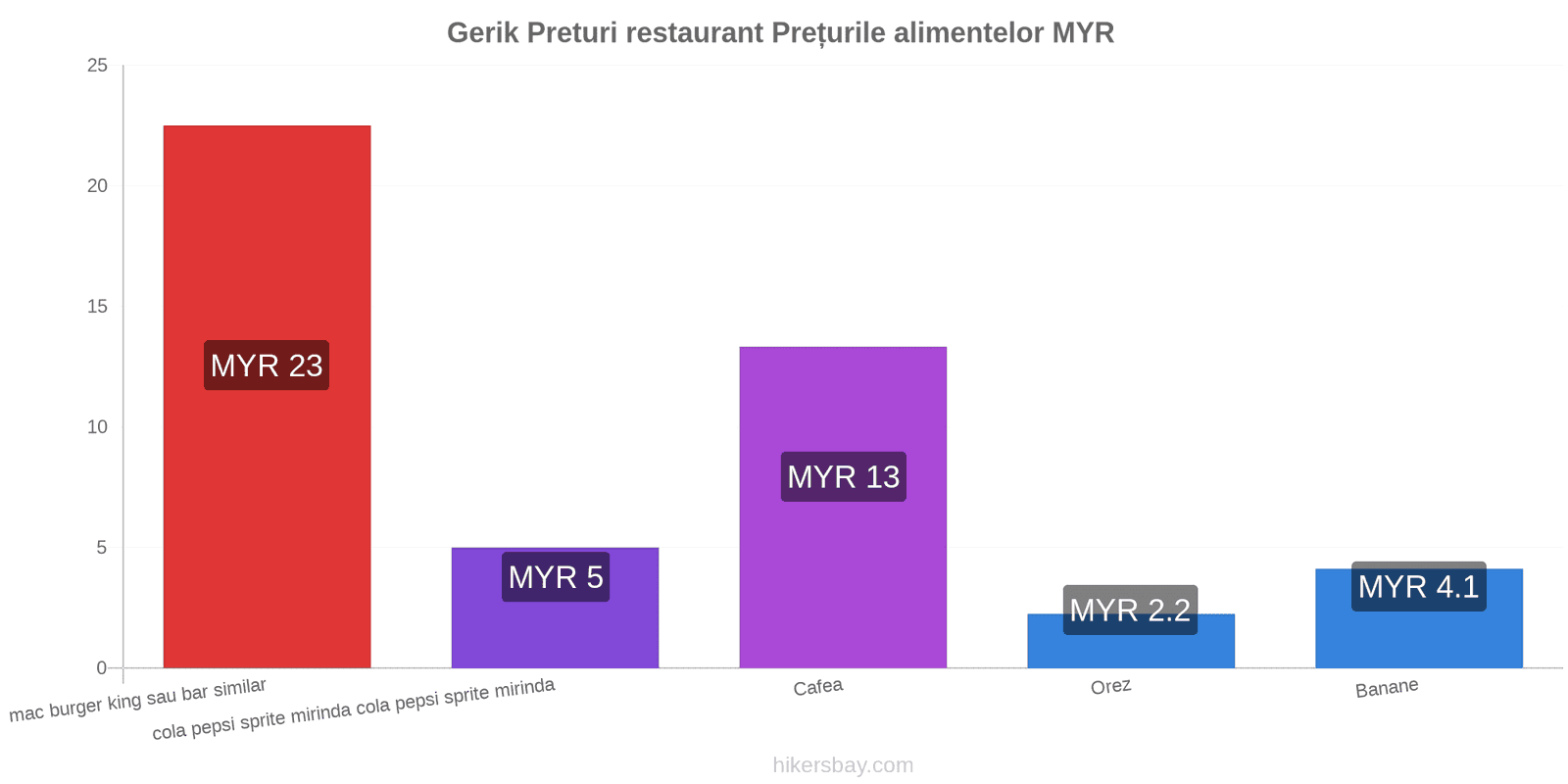 Gerik schimbări de prețuri hikersbay.com