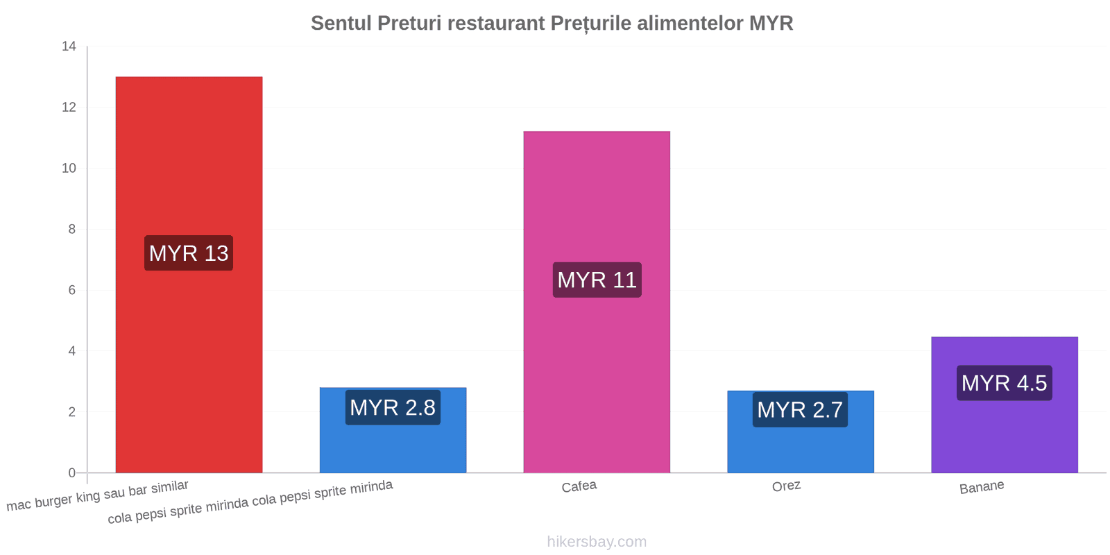 Sentul schimbări de prețuri hikersbay.com