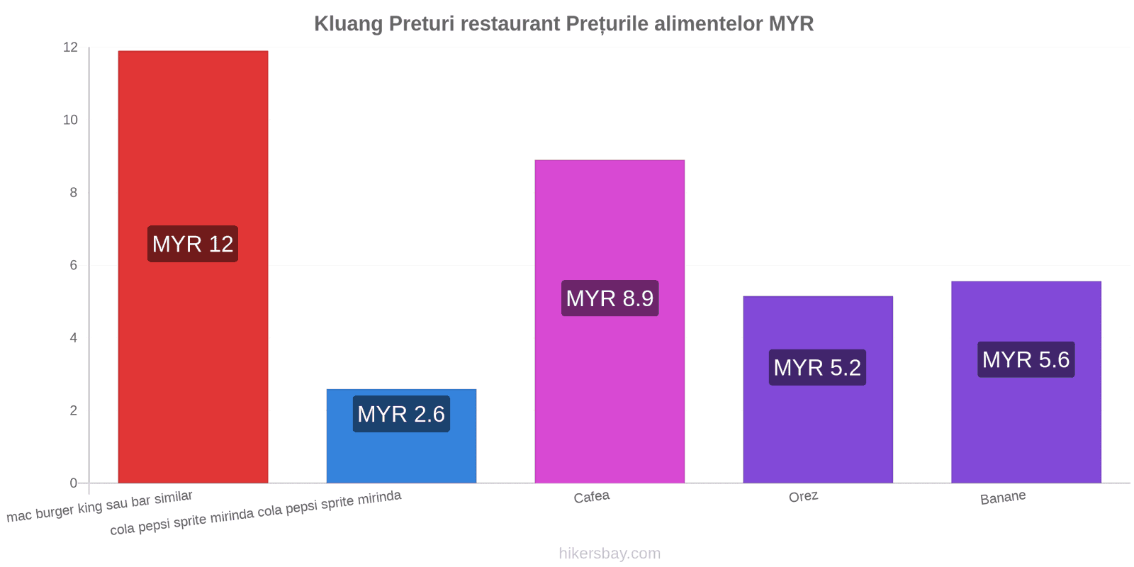 Kluang schimbări de prețuri hikersbay.com