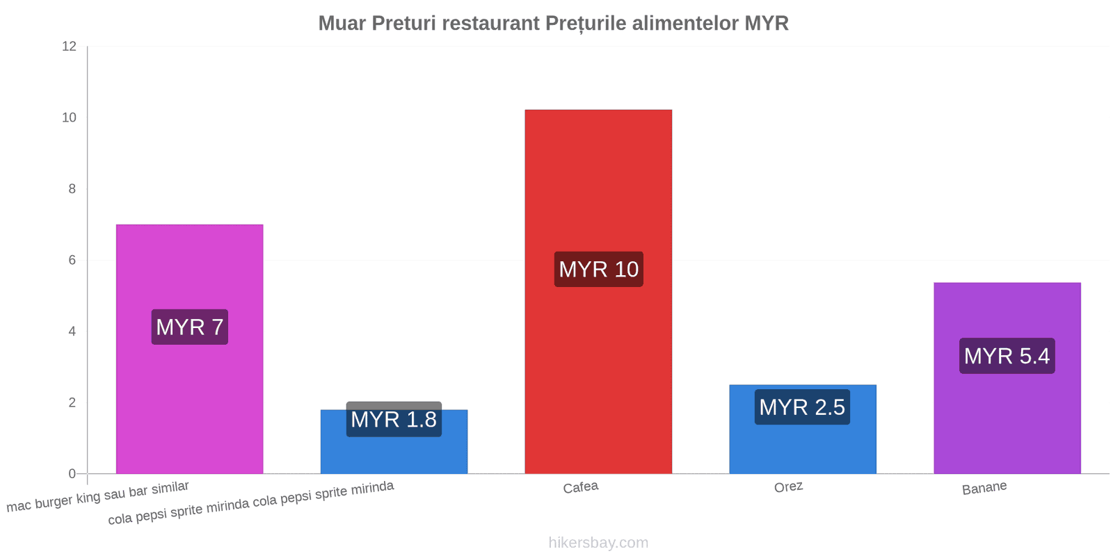 Muar schimbări de prețuri hikersbay.com