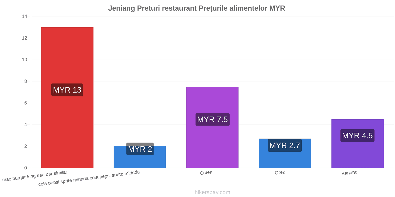 Jeniang schimbări de prețuri hikersbay.com