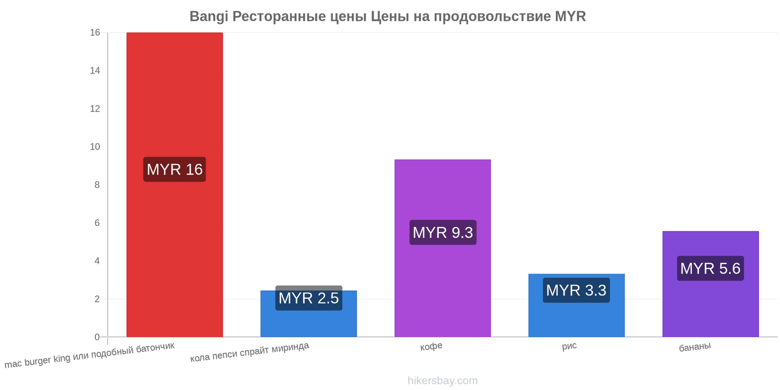 Bangi изменения цен hikersbay.com