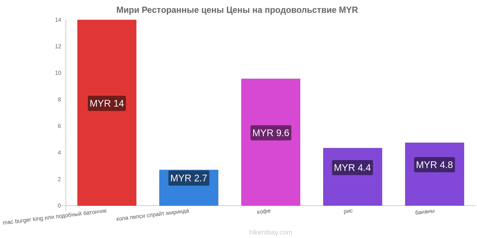 Мири изменения цен hikersbay.com