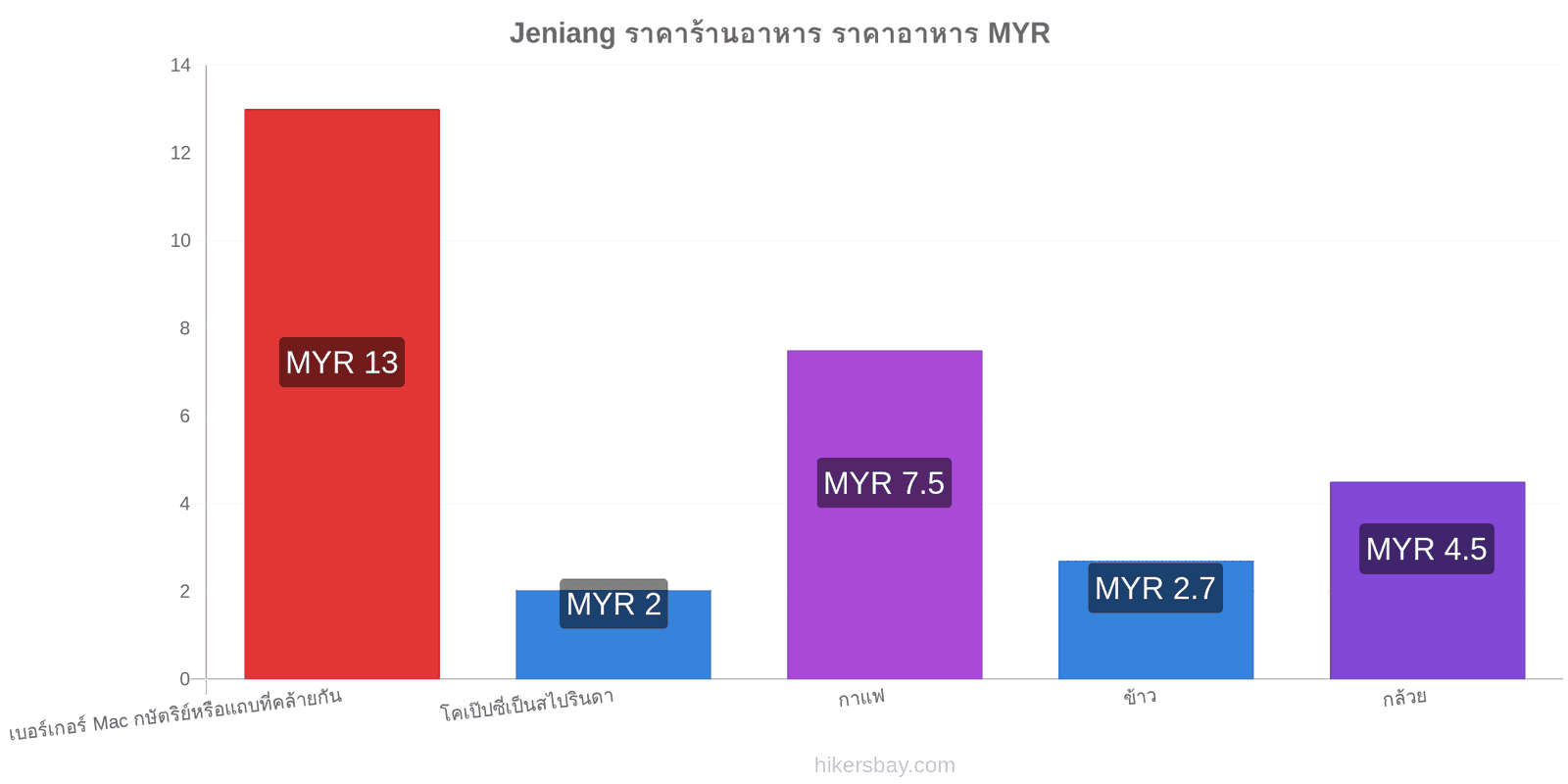 Jeniang การเปลี่ยนแปลงราคา hikersbay.com