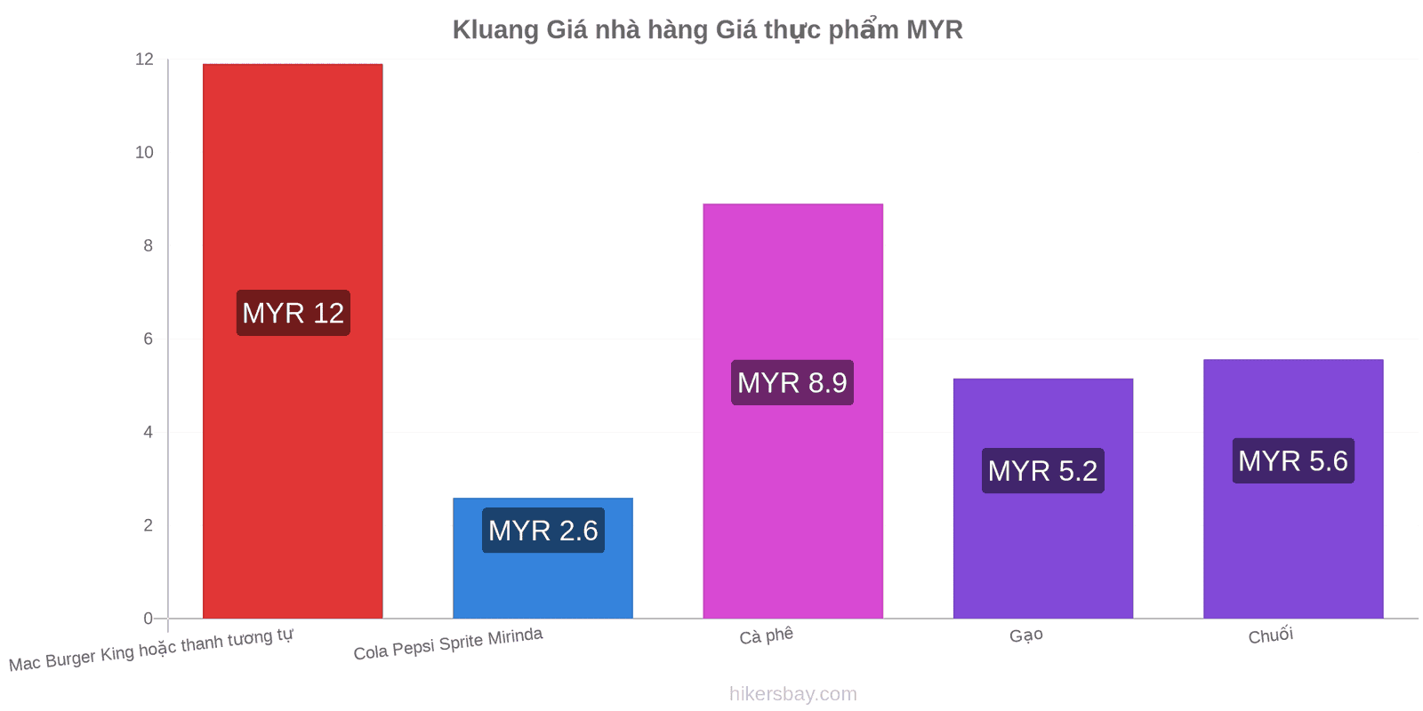 Kluang thay đổi giá cả hikersbay.com