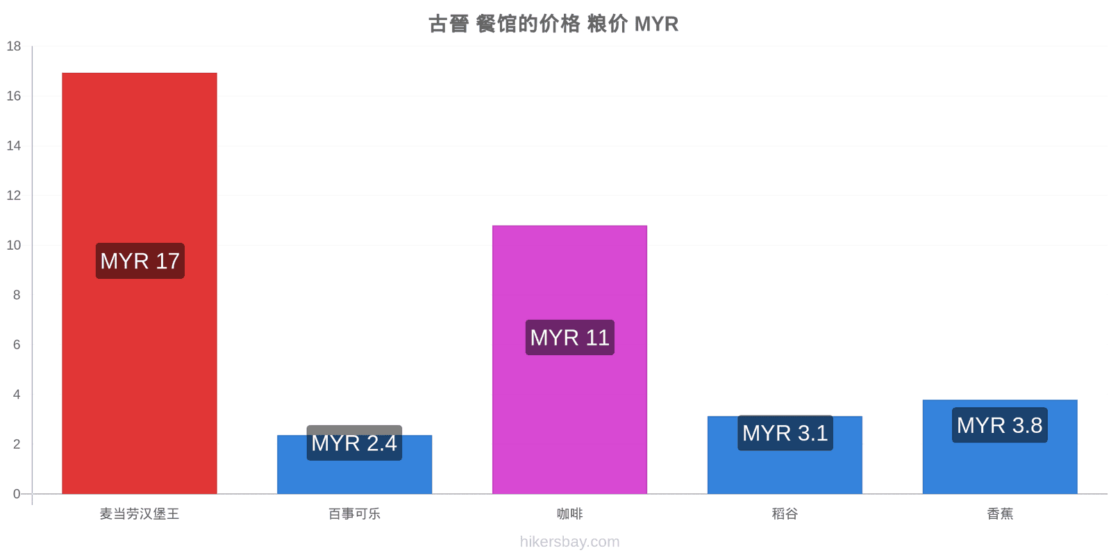 古晉 价格变动 hikersbay.com