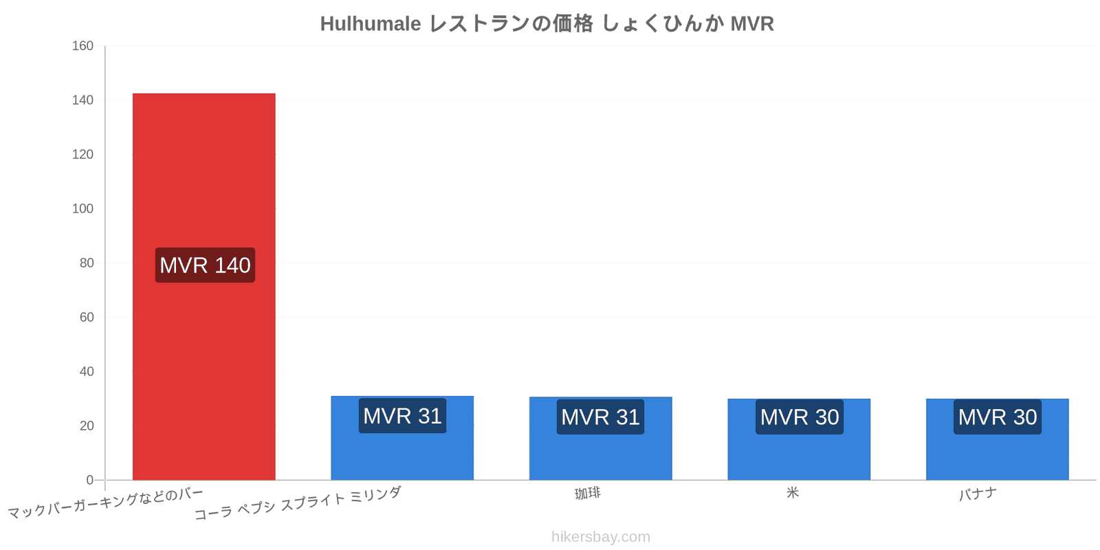 Hulhumale 価格の変更 hikersbay.com