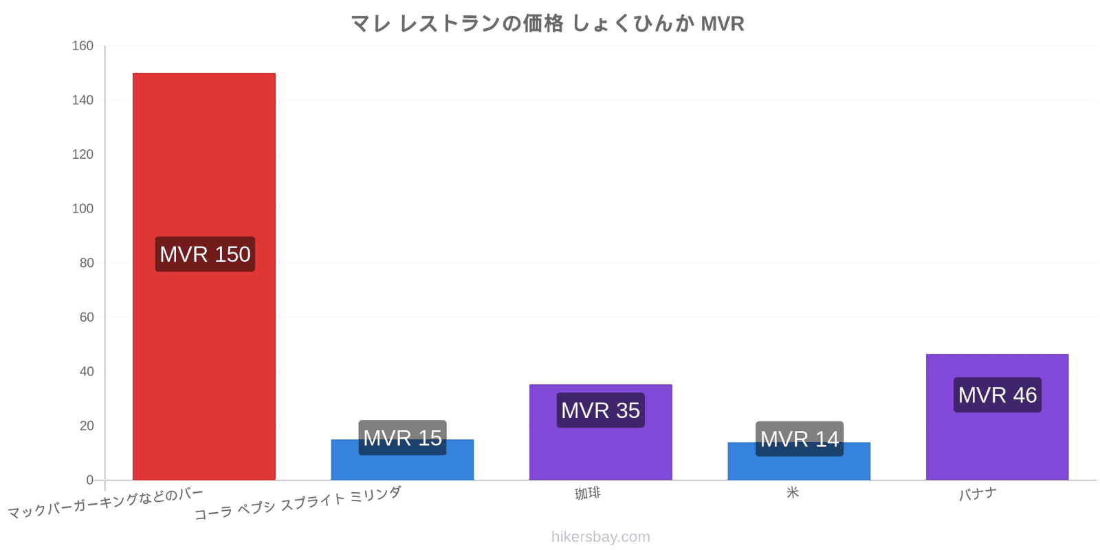 マレ 価格の変更 hikersbay.com