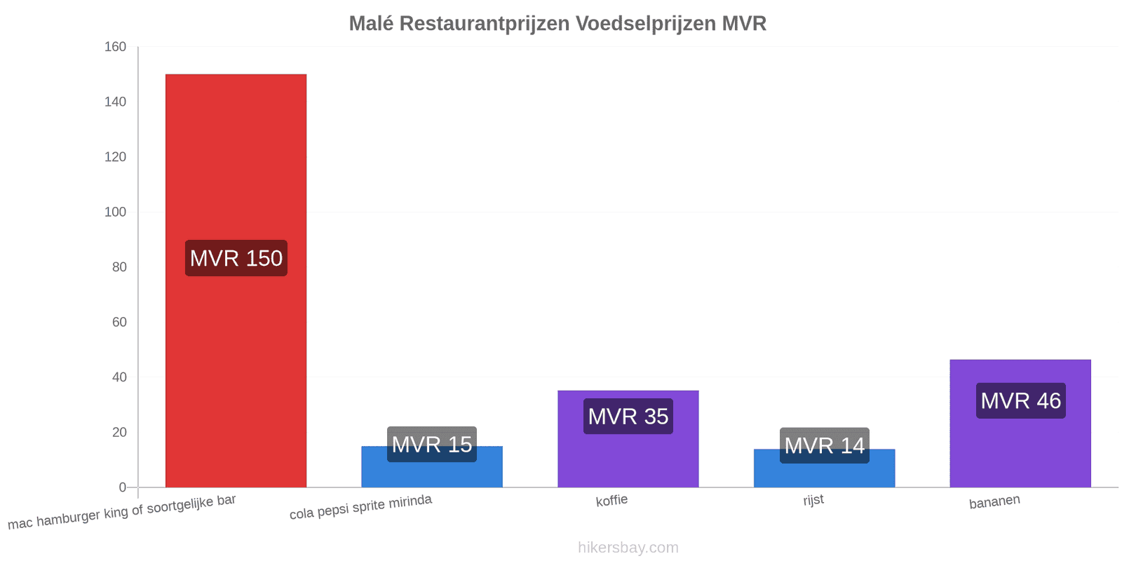 Malé prijswijzigingen hikersbay.com