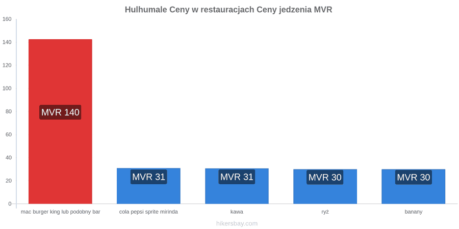 Hulhumale zmiany cen hikersbay.com