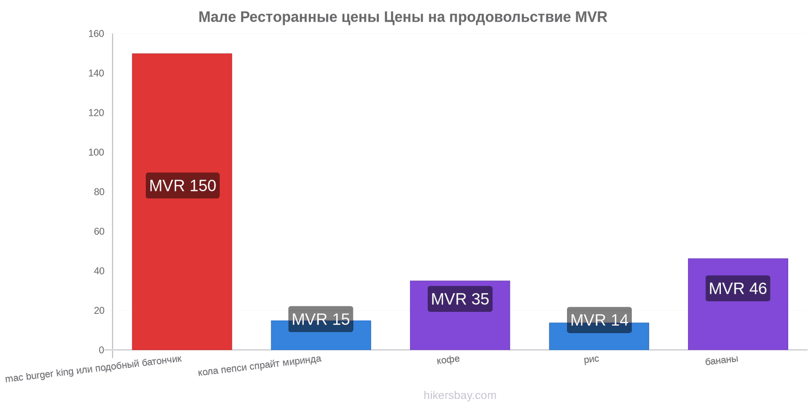 Мале изменения цен hikersbay.com