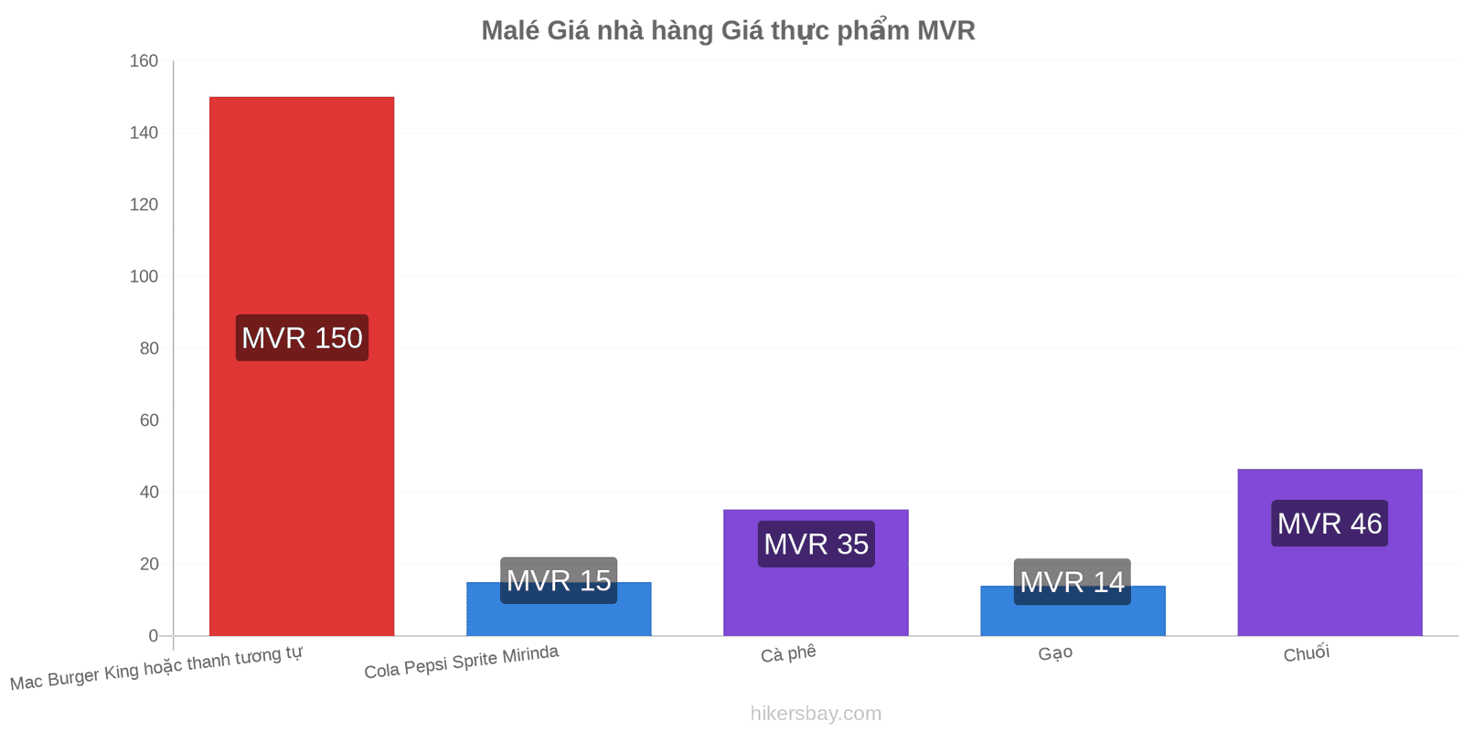 Malé thay đổi giá cả hikersbay.com