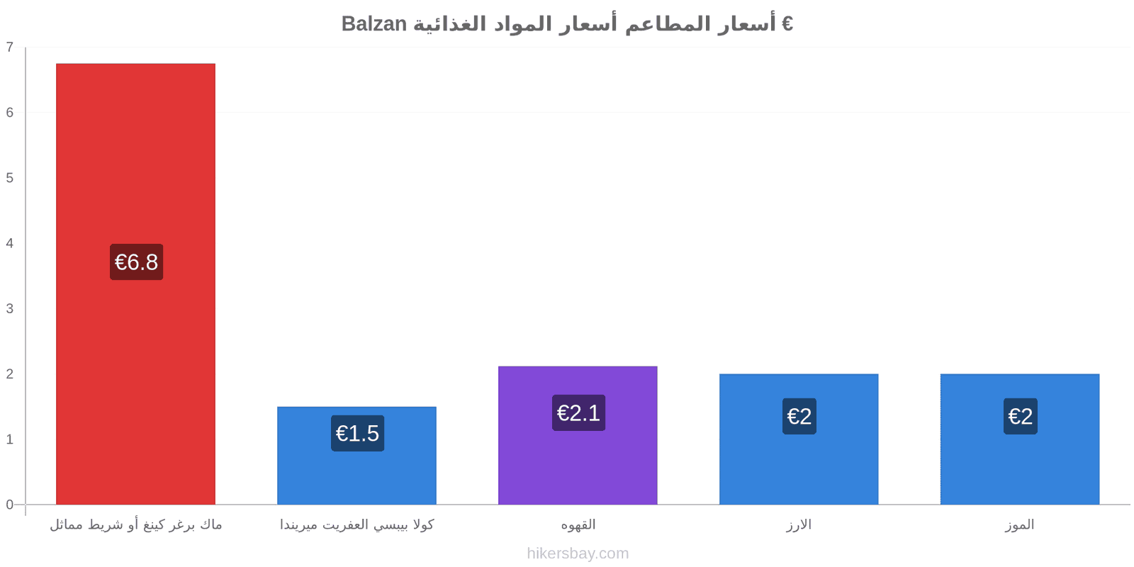 Balzan تغييرات الأسعار hikersbay.com