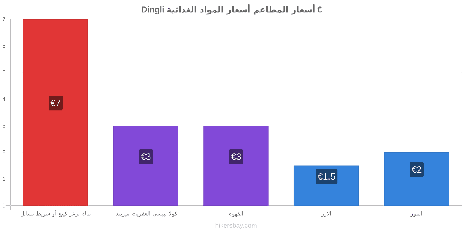 Dingli تغييرات الأسعار hikersbay.com