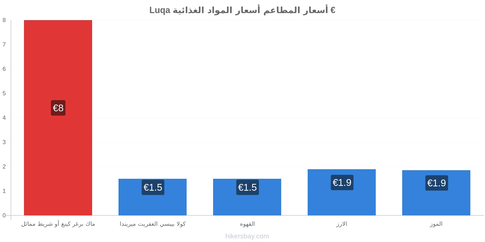 Luqa تغييرات الأسعار hikersbay.com