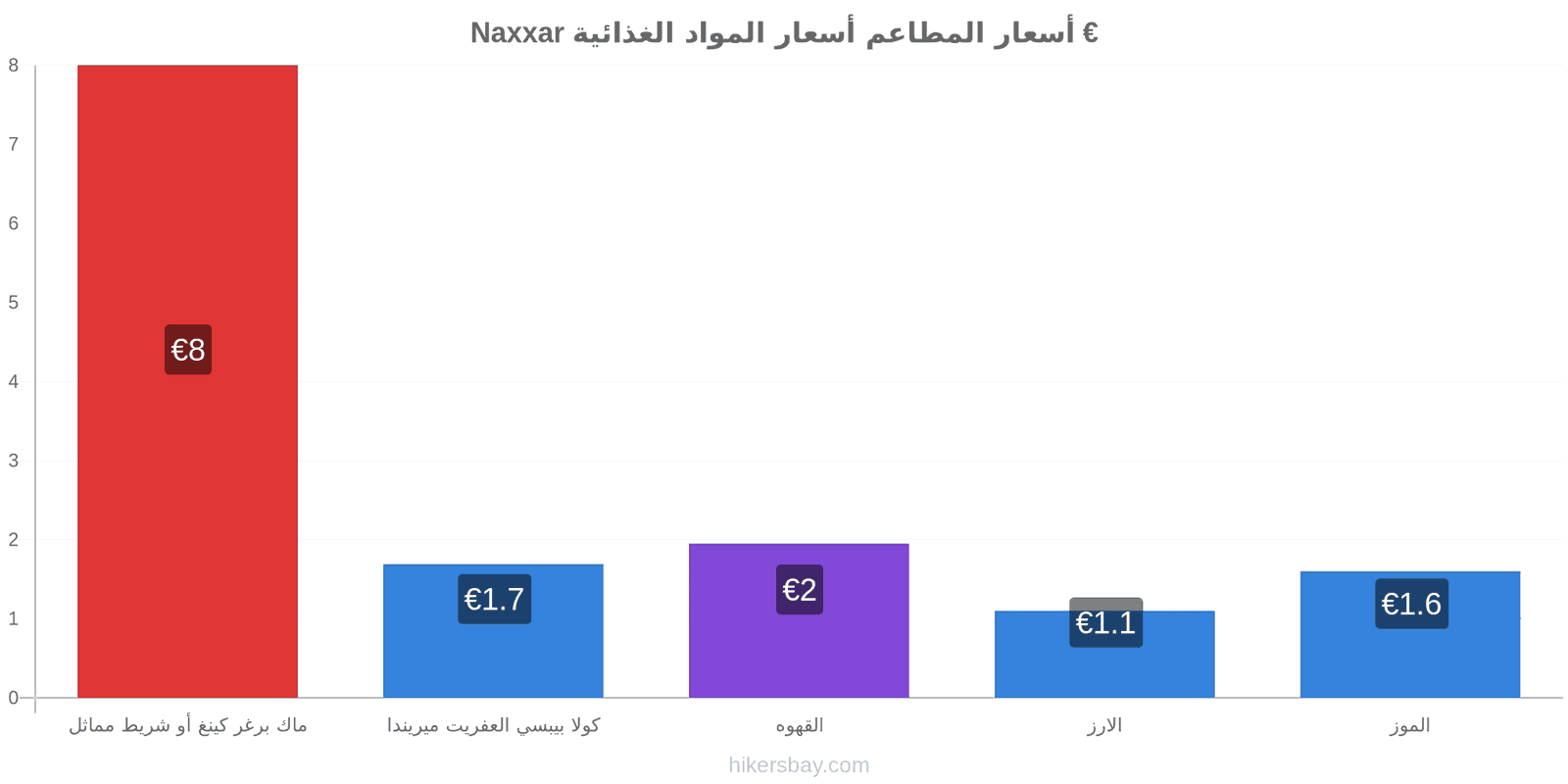 Naxxar تغييرات الأسعار hikersbay.com