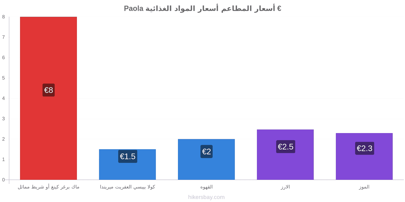 Paola تغييرات الأسعار hikersbay.com