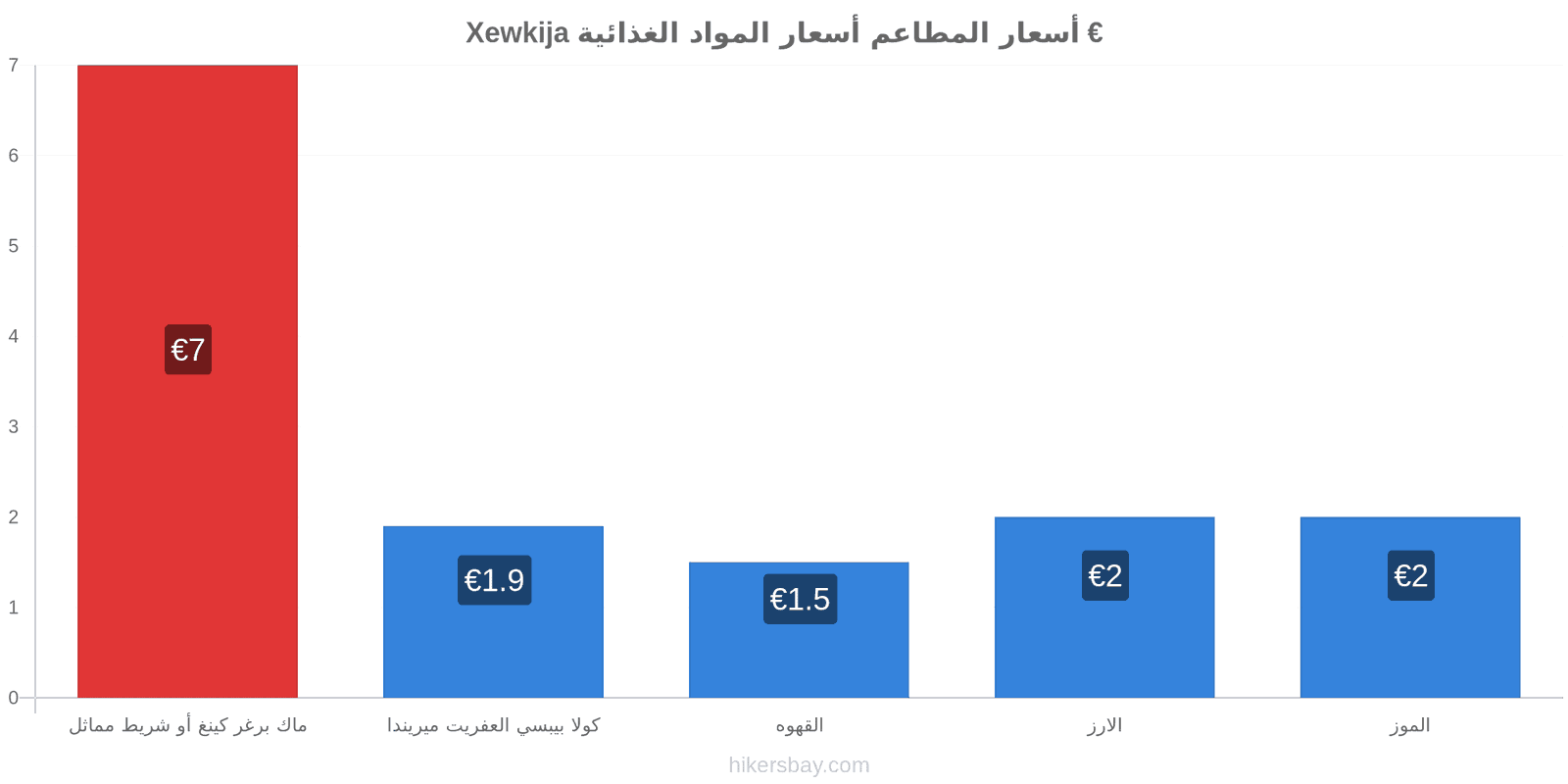 Xewkija تغييرات الأسعار hikersbay.com