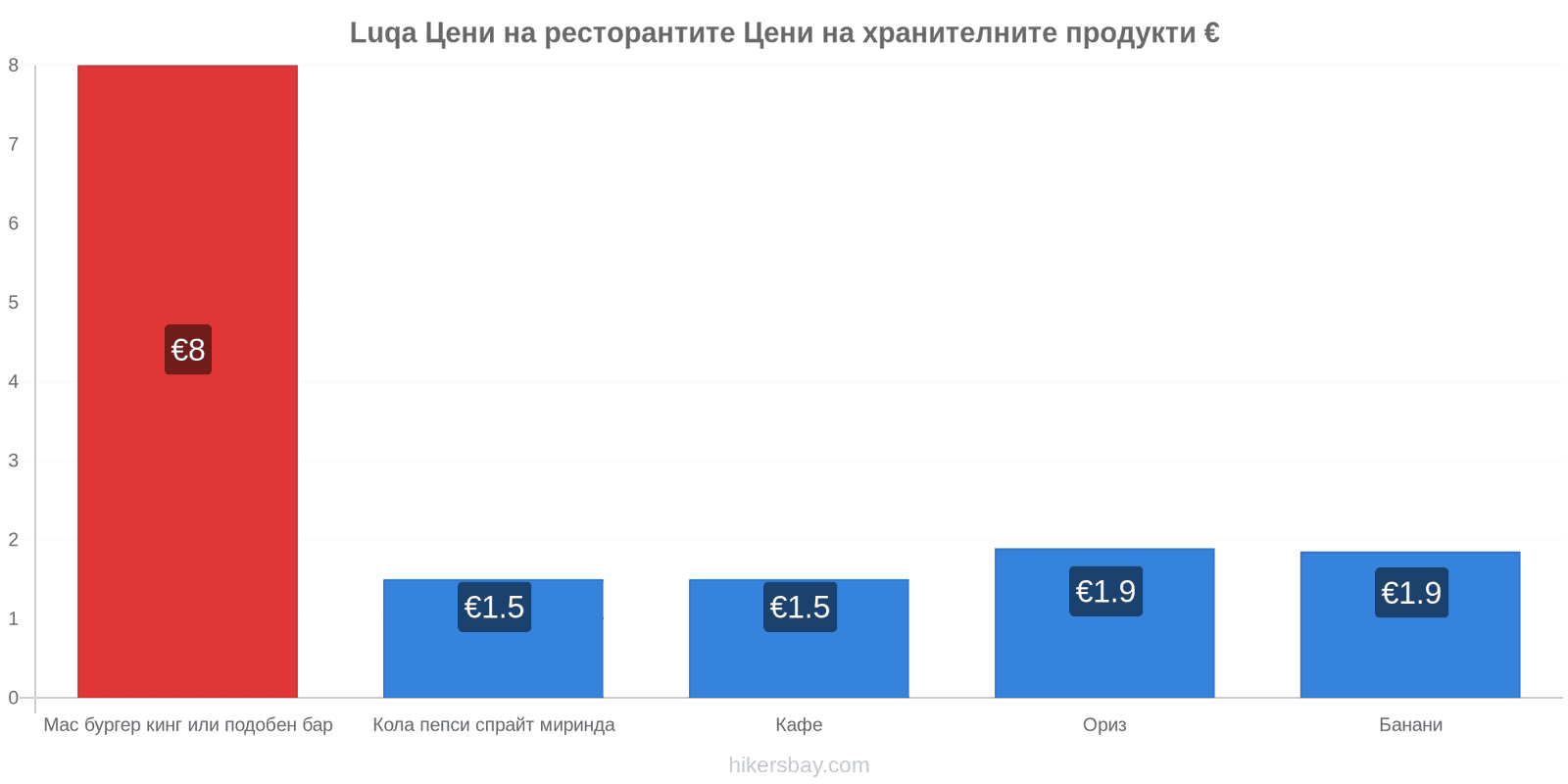 Luqa промени в цените hikersbay.com