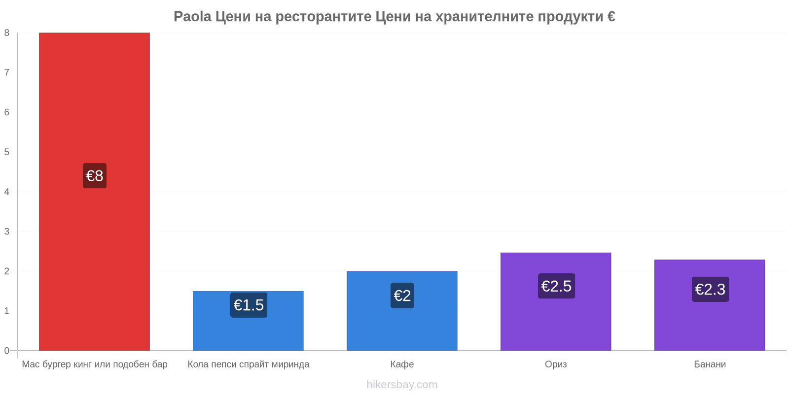 Paola промени в цените hikersbay.com