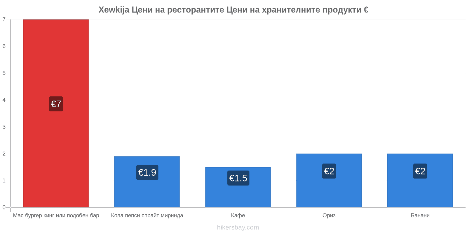 Xewkija промени в цените hikersbay.com