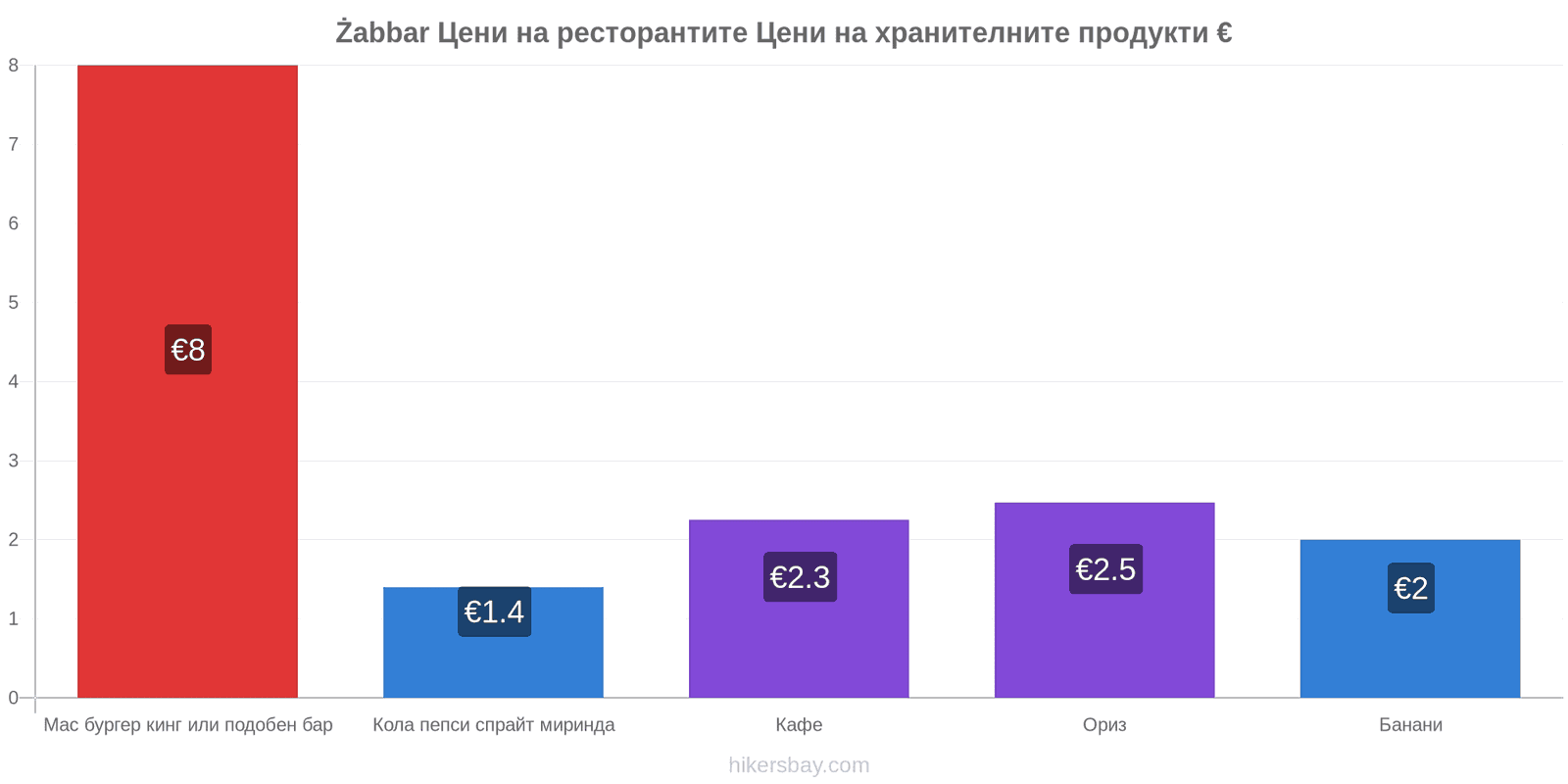 Żabbar промени в цените hikersbay.com