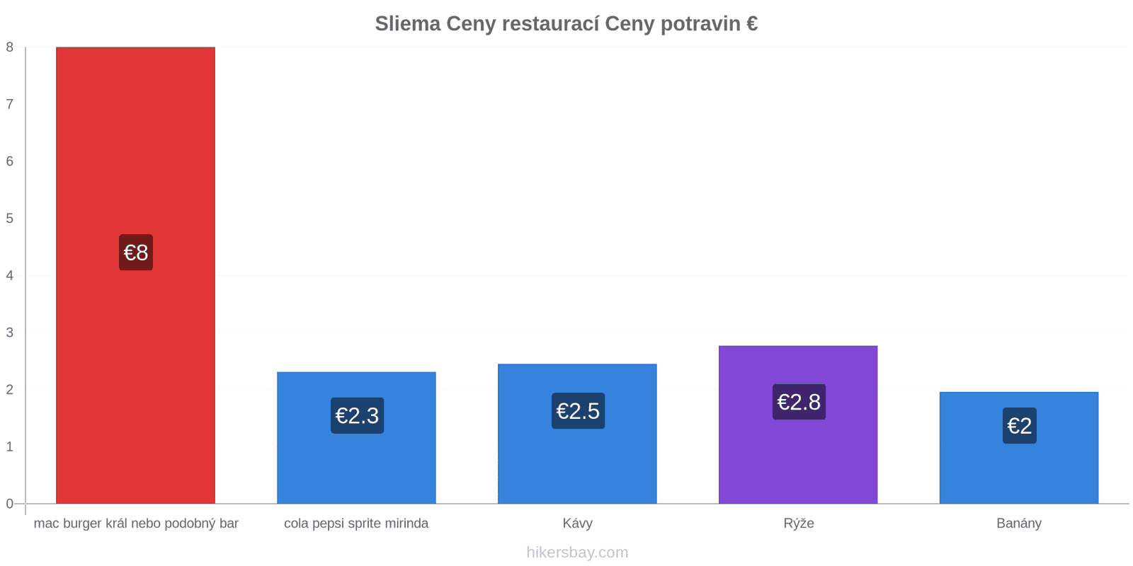 Sliema změny cen hikersbay.com