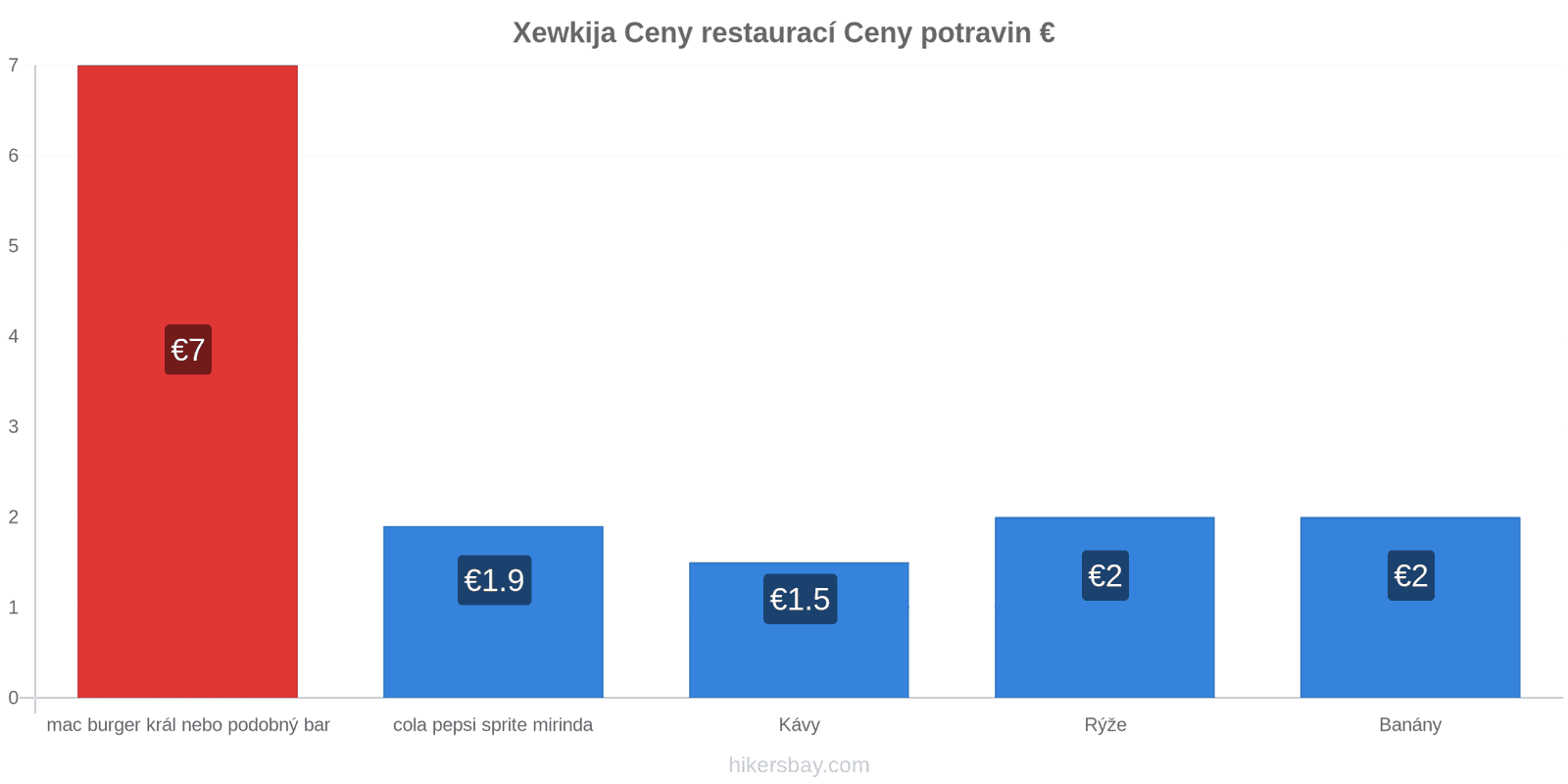 Xewkija změny cen hikersbay.com